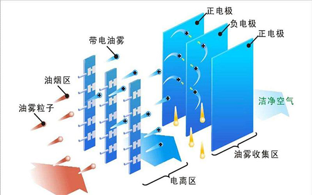 原理图二