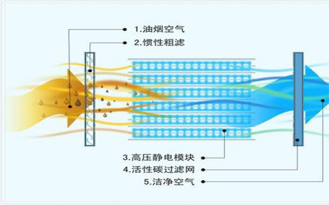 原理图六