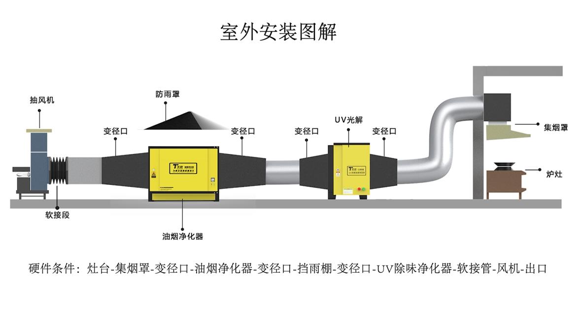 油烟净化器室内吊装安装图