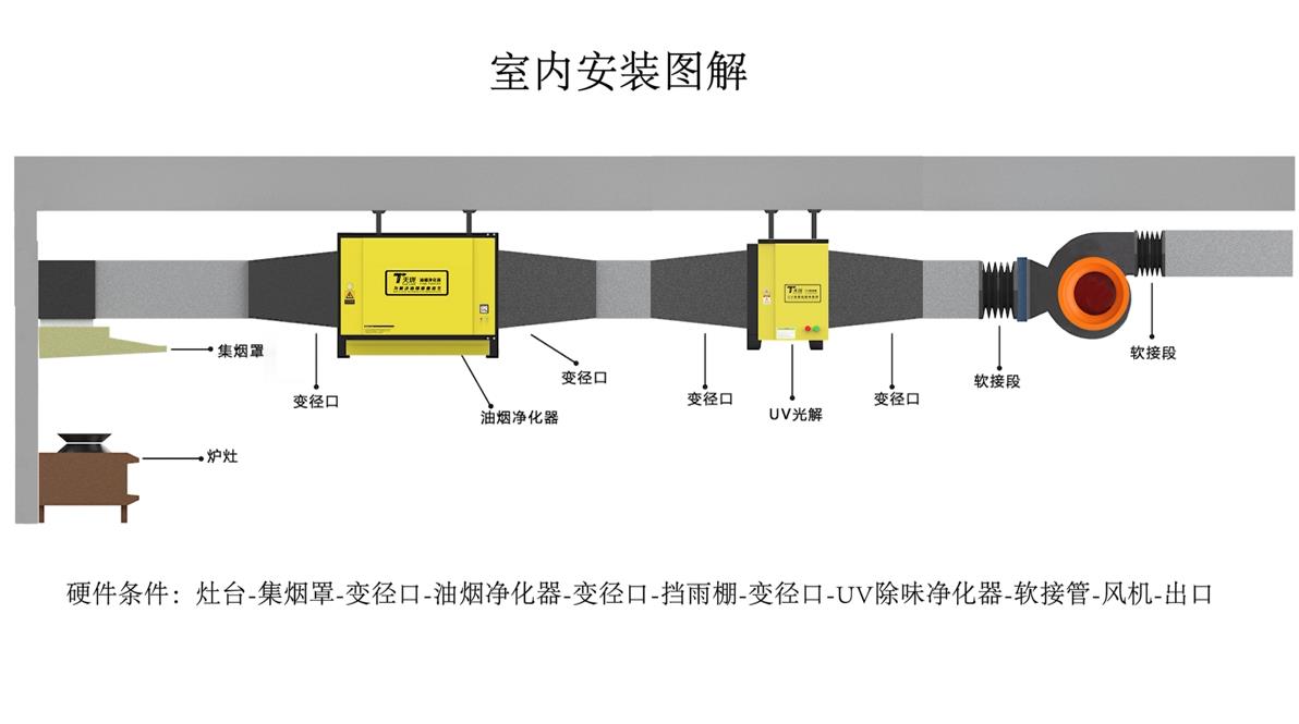 油烟净化器室外壁挂安装图