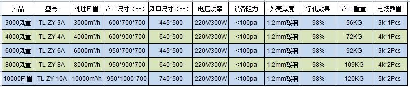 油烟净化器规格型号表